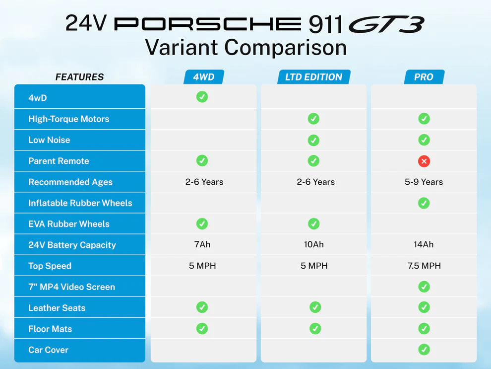 Carro Eléctrico Infantil Porsche 911 GT3 24V de 2 Plazas Blanco – Edición Premium, LTD y PRO